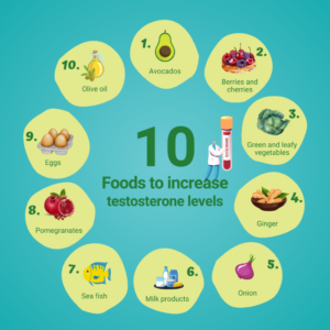 How to increase testosterone level